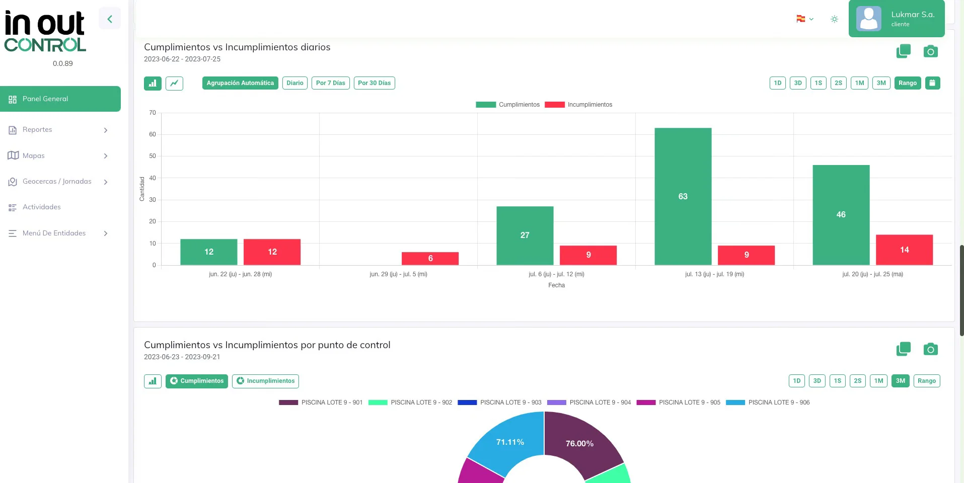 La app InOut Control usada en una explotación agrícola para el control de labores en campo